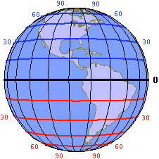 ekvator cizgisel hiz