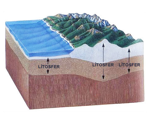 litosfer
