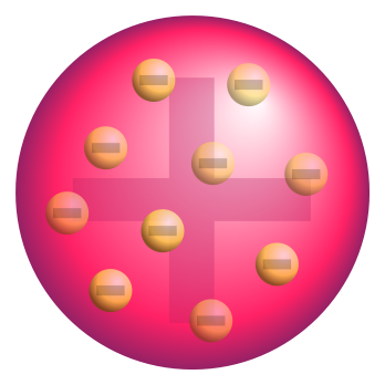 thomson atom modeli